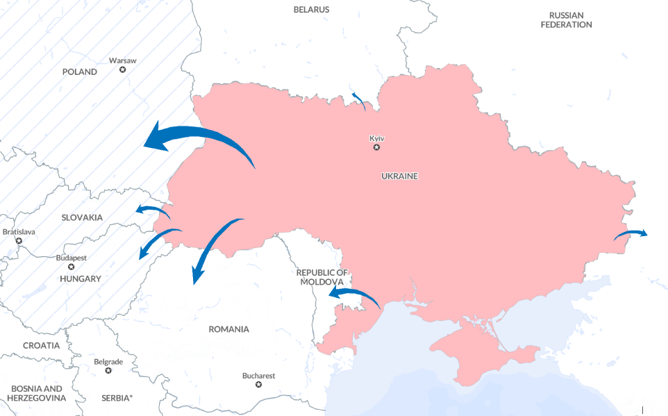 Ukrainian refugee regional influx (via UNHCR)