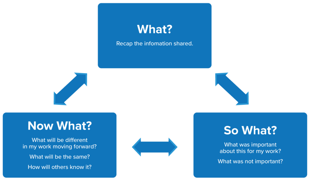 Share the 3 W’s Takeaway Task