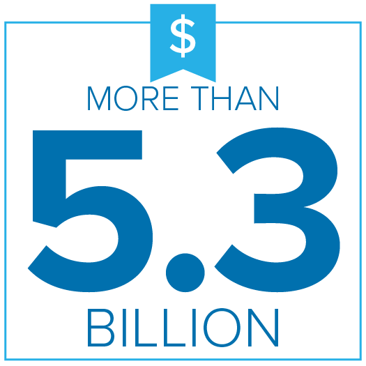 More than 5.3 billion